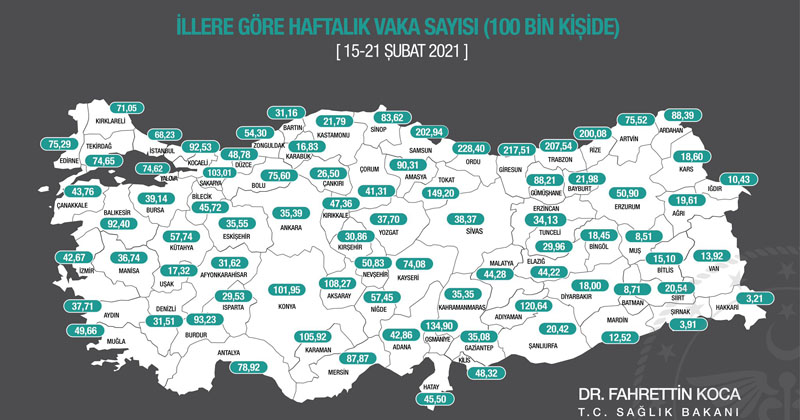 vaka sayısı 2. hafta