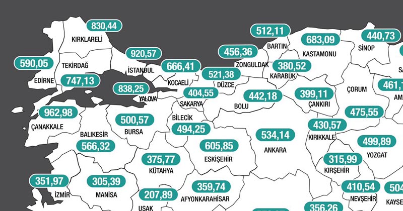 Haftalık vaka oranları